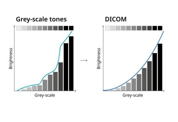 DICOM Preset EN